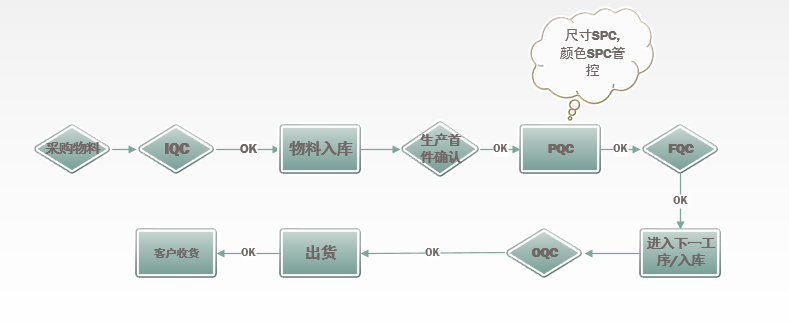 流程图2.png